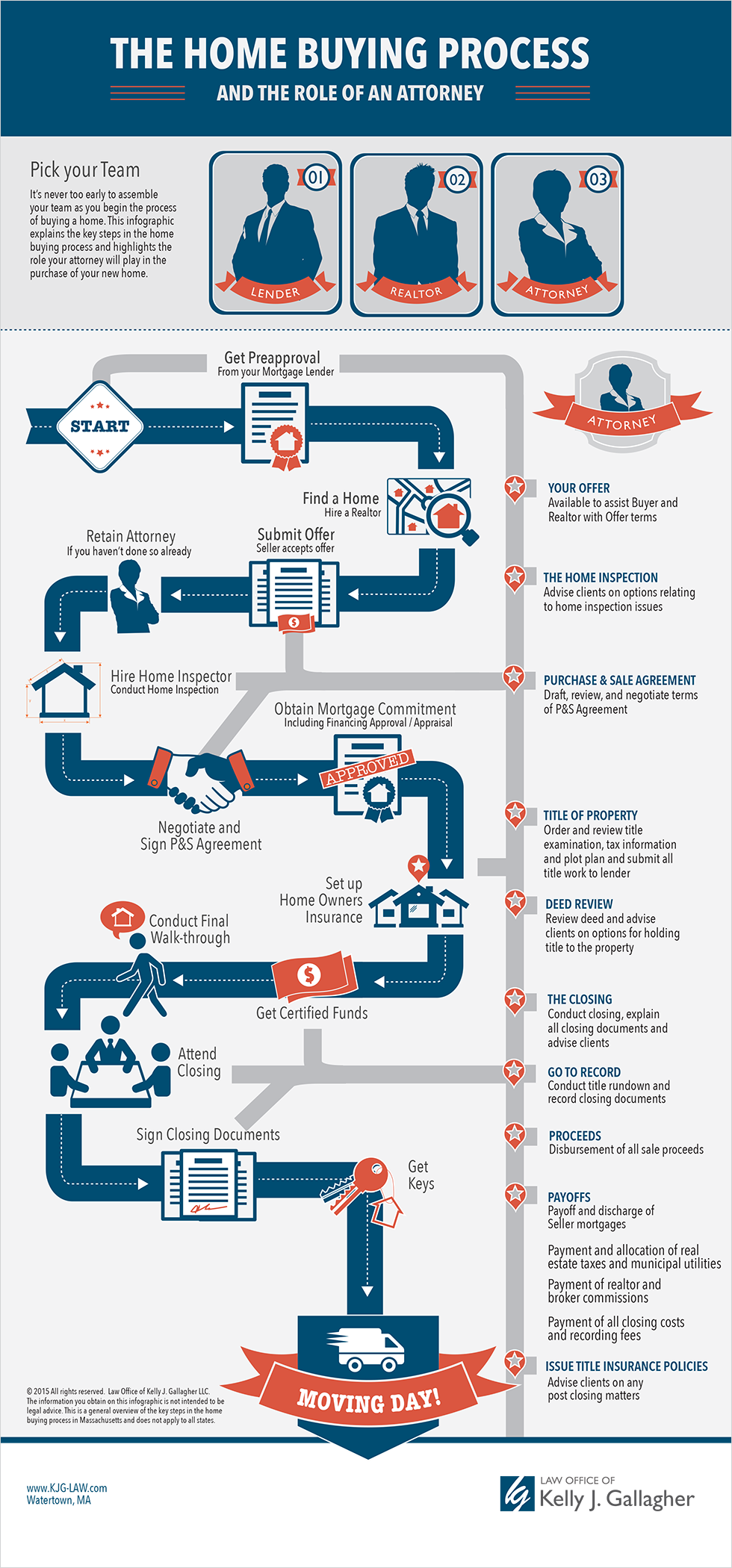 KJGLAW Infographic